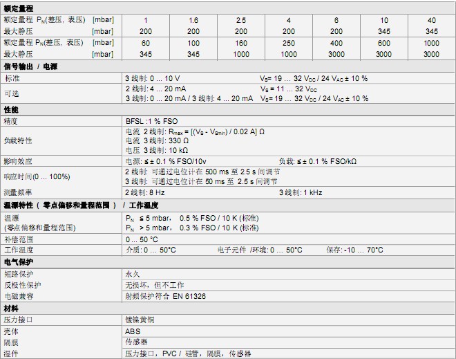 DPS 200׃